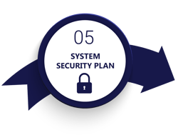 05-System-Security-Plan 05-System-Security-Plan