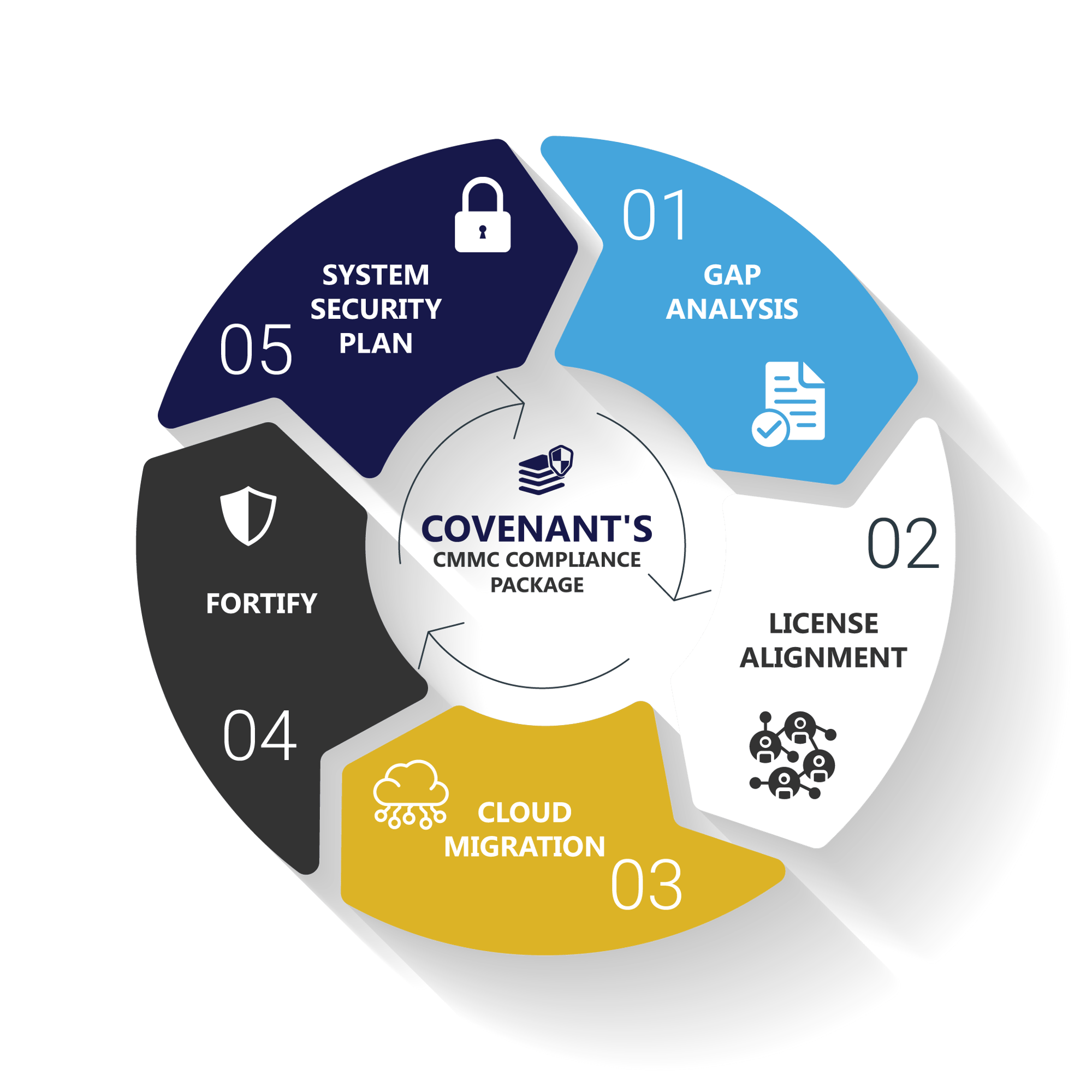06-CMMC-Compliance-package-infographic-PNG-v2 06-CMMC-Compliance-package-infographic-PNG-v2