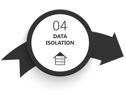 Data-Isolation Data-Isolation