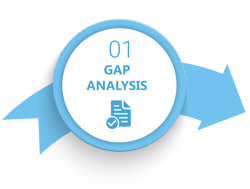Gap-Analysis Gap-Analysis